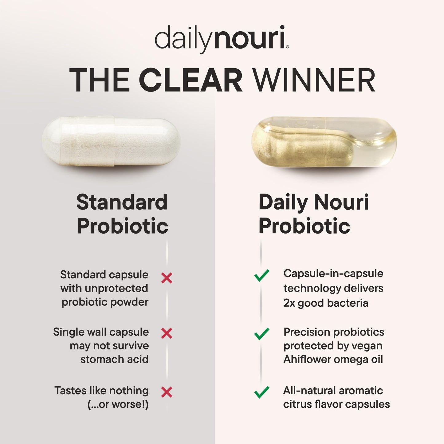Daily Nouri Digestive Support Probiotics for Women & Men | Bloating & Gas Relief | 3 Clinically Studied Strains + Omega | 30-Day Supply - Maple Wellness Supplements