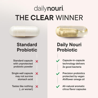 Daily Nouri Digestive Support Probiotics for Women & Men | Bloating & Gas Relief | 3 Clinically Studied Strains + Omega | 30-Day Supply - Maple Wellness Supplements
