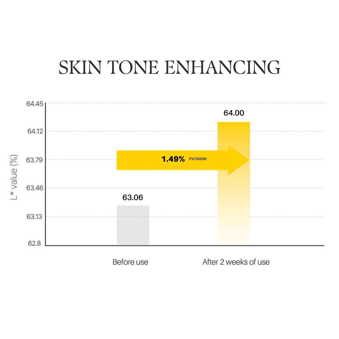 d'alba Piedmont White Truffle Vita Toning Serum Toner, Glass Skin with Double Vitamin Skincare, Face Moisturizer, (6.09 fl. oz) - Maple Wellness Supplements