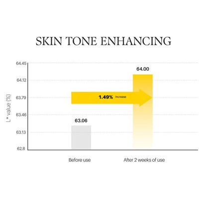 d'alba Piedmont White Truffle Vita Toning Serum Toner, Glass Skin with Double Vitamin Skincare, Face Moisturizer, (6.09 fl. oz) - Maple Wellness Supplements