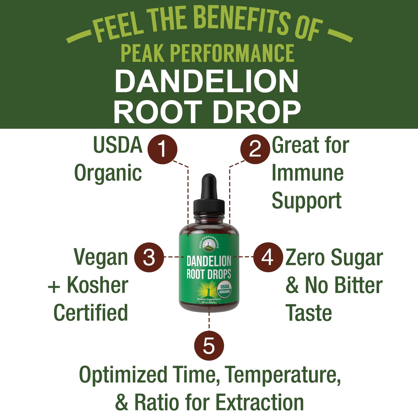 Dandelion Root Extract. USDA Organic Vegan Herbal Liquid Tincture Dandelions Supplement for Women and Men. Leaf Tonic for Immune, Liver, Gut Health. Zero Sugar, Gluten Free Supplements Not Capsules - Maple Wellness Supplements