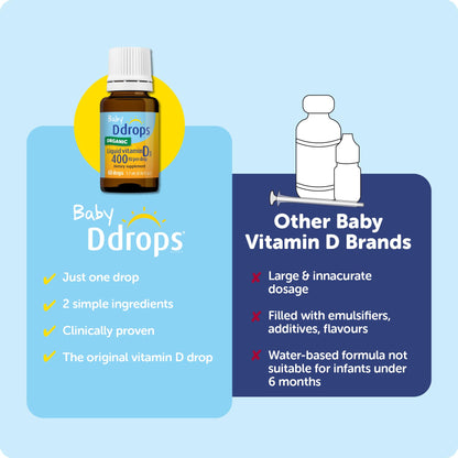 Ddrops Baby 400 IU, Vitamin D, 60 Drops 1.7mL (0.06 Fl. Oz (Pack of 1)) - Maple Wellness Supplements