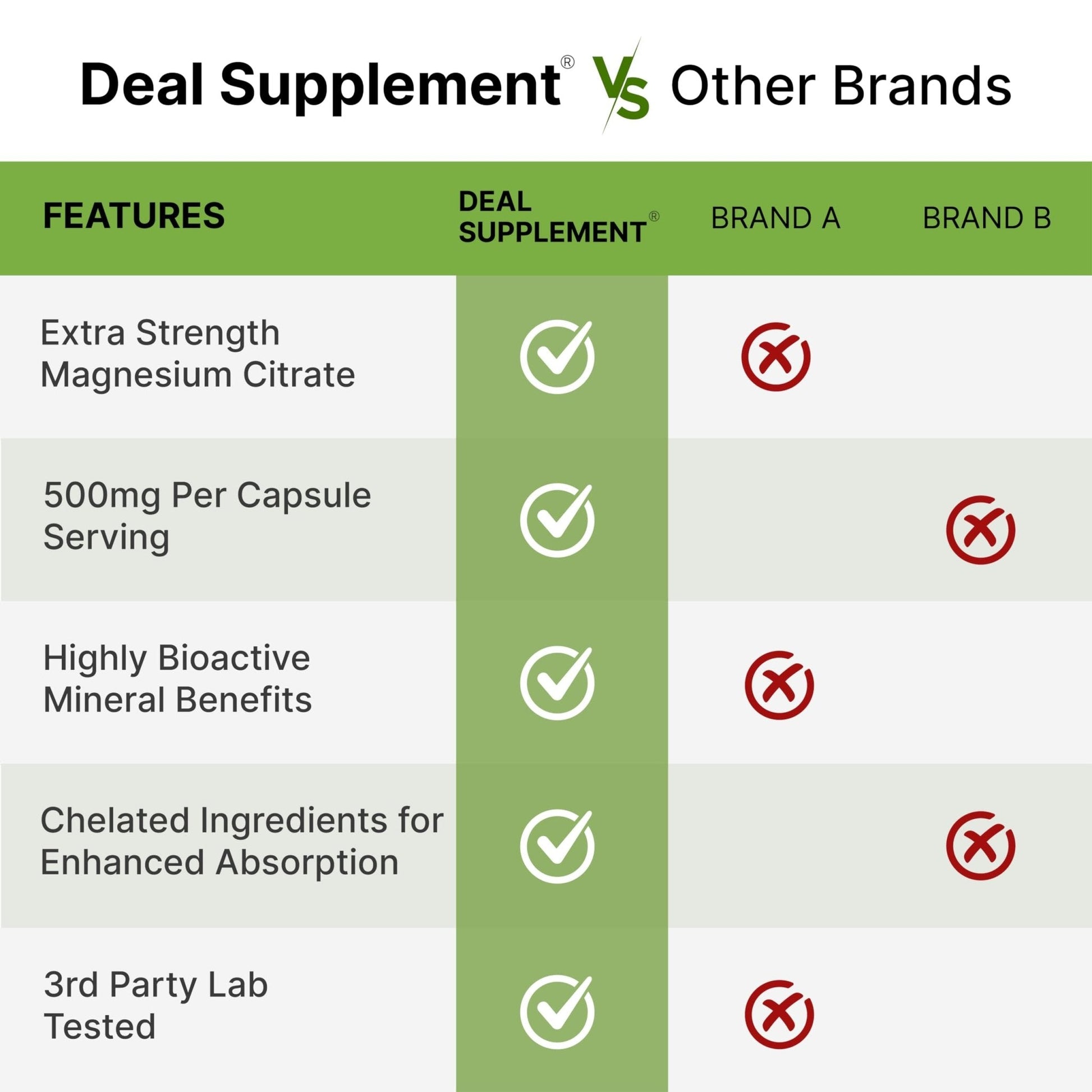 DEAL SUPPLEMENT Magnesium Citrate 500mg, 240 Capsules | Easily Absorbed, Purified Trace Mineral – One a Day, Non-GMO - Maple Wellness Supplements