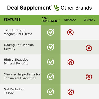 DEAL SUPPLEMENT Magnesium Citrate 500mg, 240 Capsules | Easily Absorbed, Purified Trace Mineral – One a Day, Non-GMO - Maple Wellness Supplements