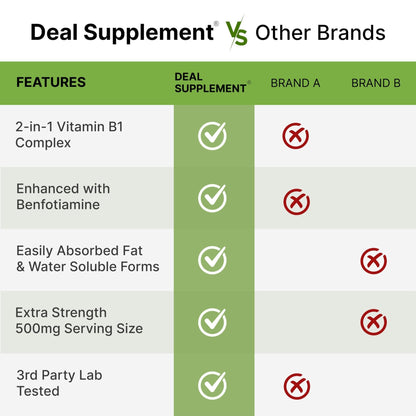 DEAL SUPPLEMENT Vitamin B1 500mg with Benfotiamine, 240 Capsules – 2 in 1 Enhanced Formula – Fat & Water Soluble Thiamine B1 Supplement - Maple Wellness Supplements