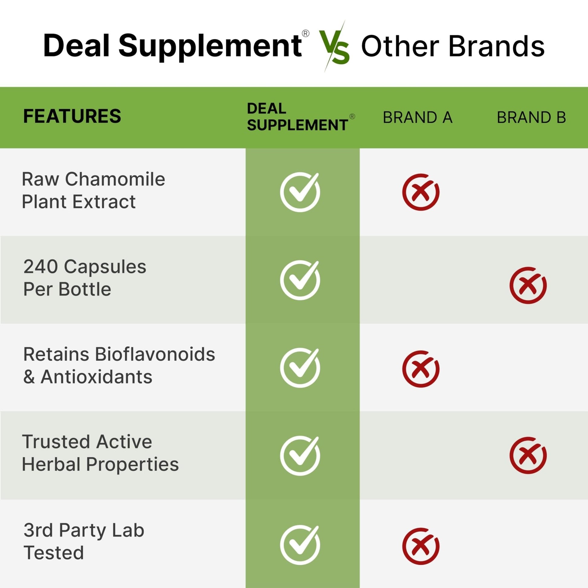 Deal Supplement Zinc 50mg with Selenium + Copper, 240 Capsules, 8 Month Supply, 3 in 1 Mineral Formula, Zinc Picolinate Complex Supplement - Maple Wellness Supplements