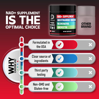 DEDICAD 11in1 NAD Supplement with Nicotinamide Riboside, Quercetin, Resveratrol and 8 More - 2 Month Supply - Maple Wellness Supplements