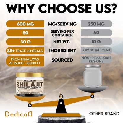 DEDICAD 30g Shilajit Resin with Herbal Complex - Paullinia Guarana, Gotu Kola Leaf & More - Shilajit Pure Himalayan Organic for Immune System, Energy Production, Brain Health & Stamina - Maple Wellness Supplements