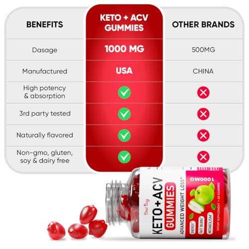 Desi Buy Keto ACV Gummies Advanced Wеight Lоss, Boost Metаbolism with Apple Cider - Maple Wellness Supplements