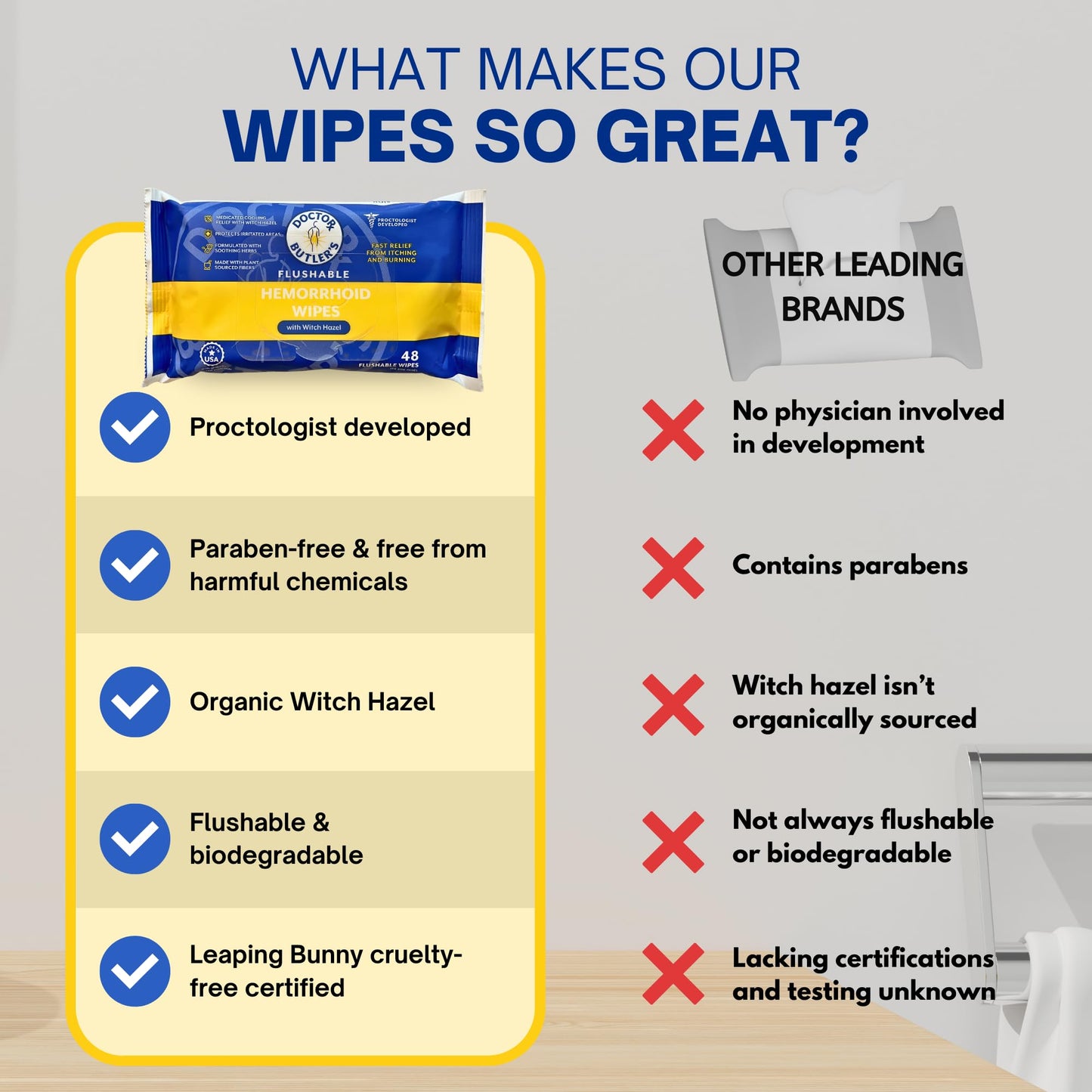 Doctor Butler's Flushable Hemorrhoid Wipes – Flushable Wipes with Witch Hazel to Soothe and Bring Relief from Discomfort Associated with Hemorrhoids (48 Wipes) - Maple Wellness Supplements
