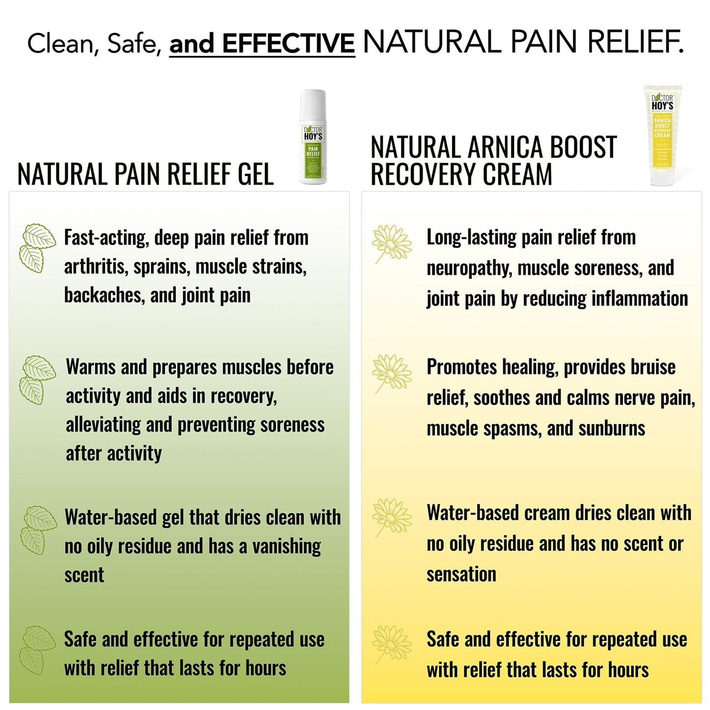 DOCTOR HOY'S Natural Pain Relief Gel and Arnica Boost Recovery Cream, Clean, Safe, Effective Natural Pain Relief and Anti-Inflammatory, 3 oz Combo Pk - Maple Wellness Supplements