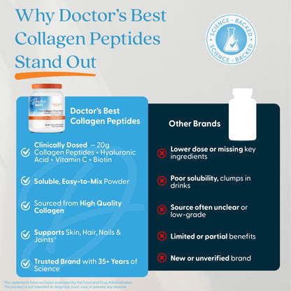 Doctor's BEST Pure Collagen Peptides w/Hyaluronic Acid - Collagen Powder Supplement for Women & Men, Unflavored, 18 g Protein & 90 mg Vitamin C per Serving, Supports Healthy Skin & Hair - 14.8 oz - Maple Wellness Supplements