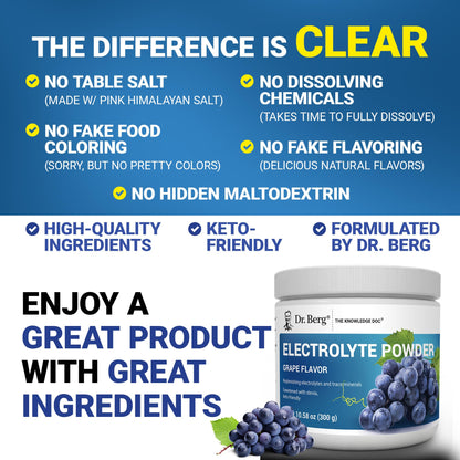 Dr. Berg Zero Sugar Hydration Keto Electrolyte Powder - Enhanced w/ 1000 mg of Potassium & Real Pink Himalayan Salt (NOT Table Salt) - Grape Flavor Hydration Drink Mix Supplement - 50 Servings - Maple Wellness Supplements
