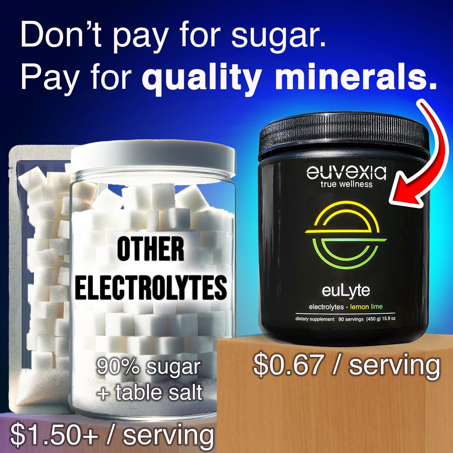 Dr Ekberg euLyte Instant Hydration Electrolytes Powder Zero Sugar Carb Calorie Lemon Lime Drink Mix • 80+ Minerals Magnesium Potassium Calcium Trace Minerals - Maple Wellness Supplements