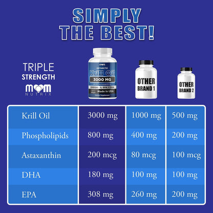 Dr. JOEL'S MOM NUTRIX Antarctic Krill Oil Supplement - 3000 mg Per Serving - 150 Softgel - Maple Wellness Supplements