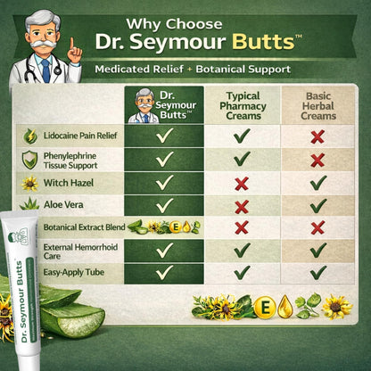 Dr. Seymour Butts Hemorrhoid Ointment – Lidocaine 5% Pain Relief for Burning, Itching & Irritation | External Hemorrhoid Care with Witch Hazel, Aloe & Botanical Support - Maple Wellness Supplements