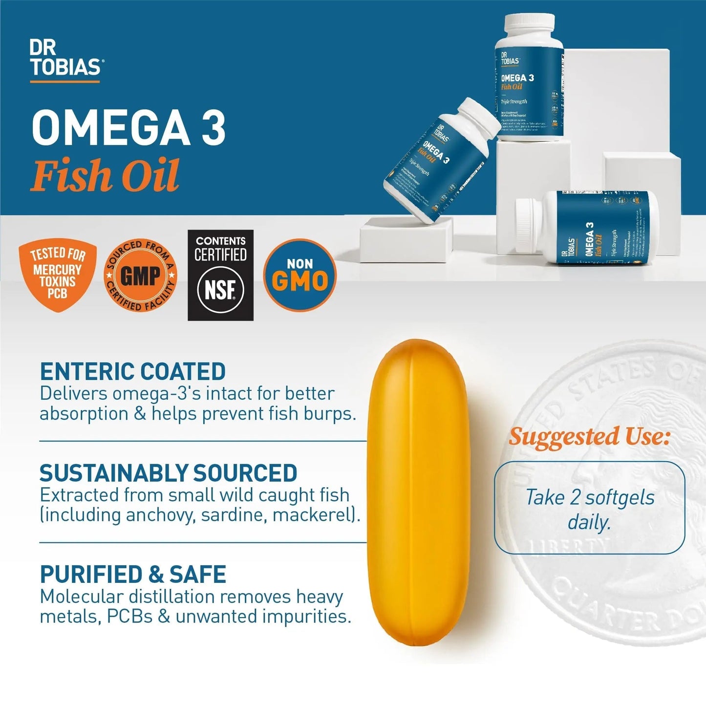 Dr. Tobias Omega 3 Fish Oil 2000mg Triple Strength with 800mg EPA 600mg DHA Per Serving | Fish Oil Omega 3 Supplements for Heart Brain & Immune Support - 180 Softgels (90 Servings) - Maple Wellness Supplements