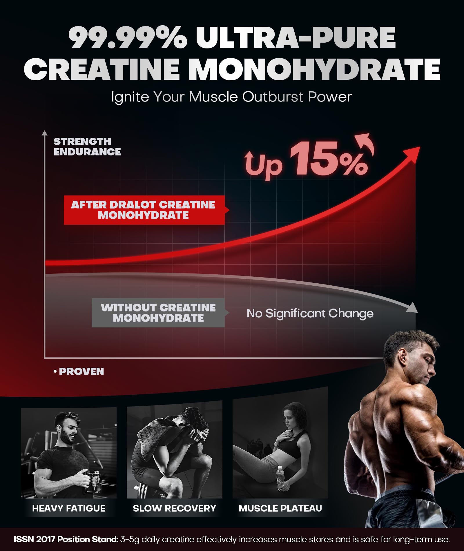 Dralot 99.99% Creatine Monohydrate Gummies More 15% Strength, 5X Energy & Muscle Support Pre-Workout Complex Creatine for Women & Men with 5000mg Creatine - Maple Wellness Supplements