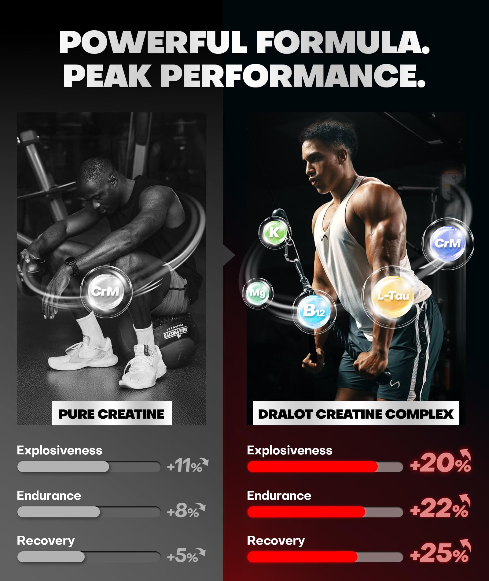 Dralot 99.99% Creatine Monohydrate Gummies More 15% Strength, 5X Energy & Muscle Support Pre-Workout Complex Creatine for Women & Men with 5000mg Creatine, L-Taurine, B12, Mg & K, 0 Sugar, Vegan - Maple Wellness Supplements
