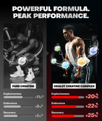 Dralot 99.99% Creatine Monohydrate Gummies More 15% Strength, 5X Energy & Muscle Support Pre-Workout Complex Creatine for Women & Men with 5000mg Creatine, L-Taurine, B12, Mg & K, 0 Sugar, Vegan - Maple Wellness Supplements
