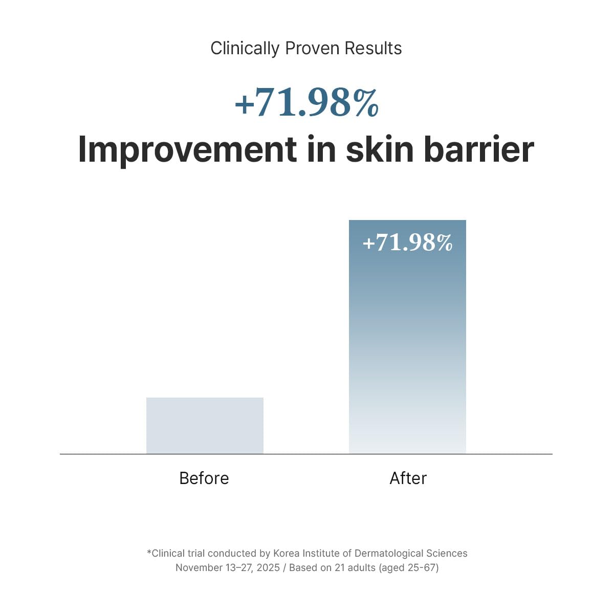 Dr.Althea 147 Barrier Cream | Daily Skin Barrier Care | Deep Hydrating with Hyaluronic Acid - Maple Wellness Supplements