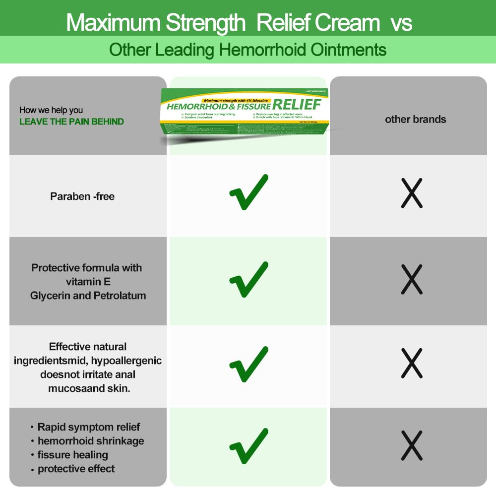 Dr.Goddyik Hemorrhoids and Fissure Relief Cream,Hemorrhoid Ointment for Hemorrhoid Treatment Fast Acting Relief of Pain, Swelling - Maple Wellness Supplements