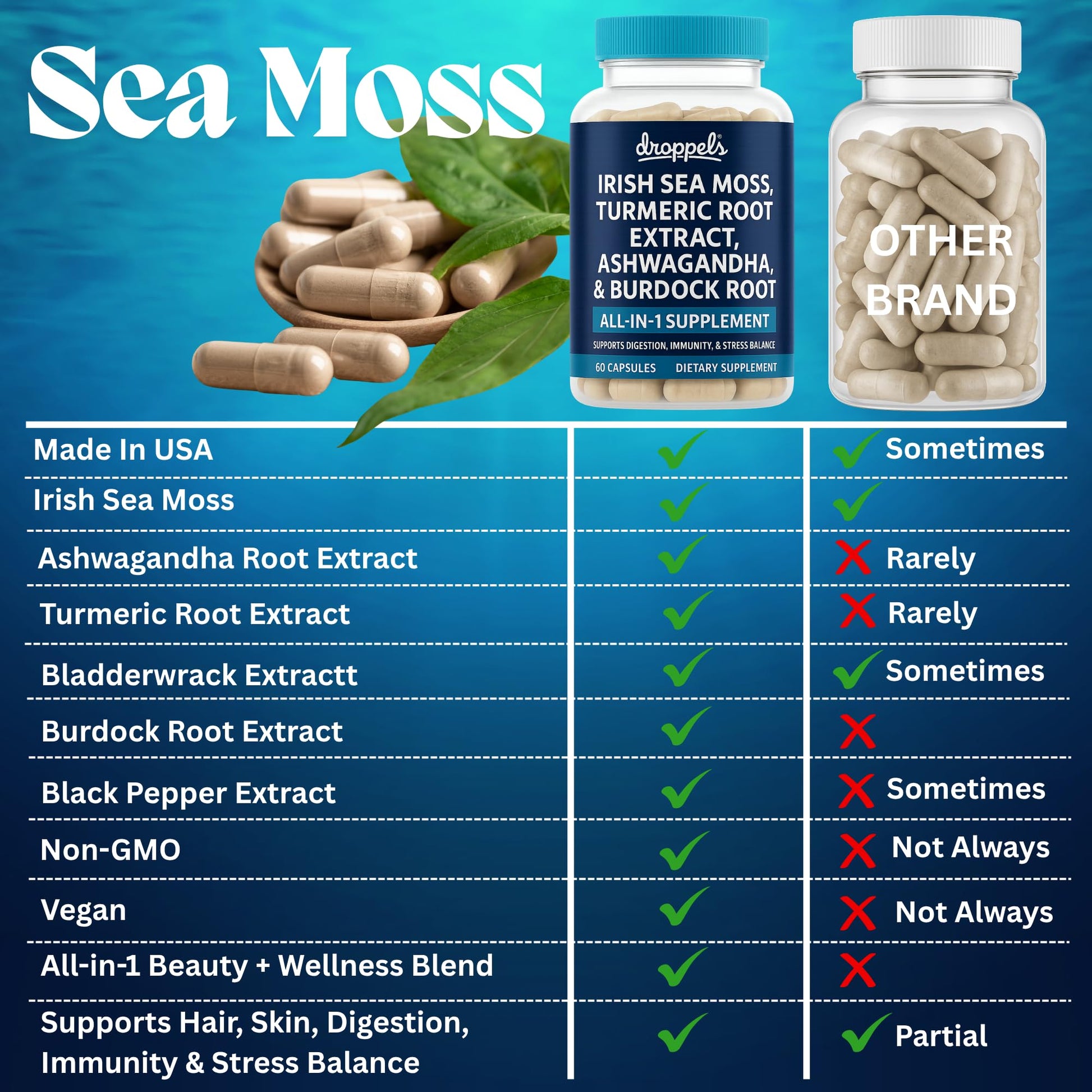 Droppels Irish Sea Moss Capsules with Turmeric Root, Ashwagandha, Black Pepper & Burdock Root – Natural Mineral Blend for Immune, Digestion, Joint & Energy Support – Vegan, Non-GMO – 60 Capsules - Maple Wellness Supplements