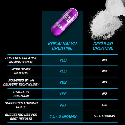 EFX Sports Kre-Alkalyn EFX | pH Correct Creatine Monohydrate Pill Supplement | Strength, Muscle Growth & Performance | 120 Servings, 240 Capsules - Maple Wellness Supplements