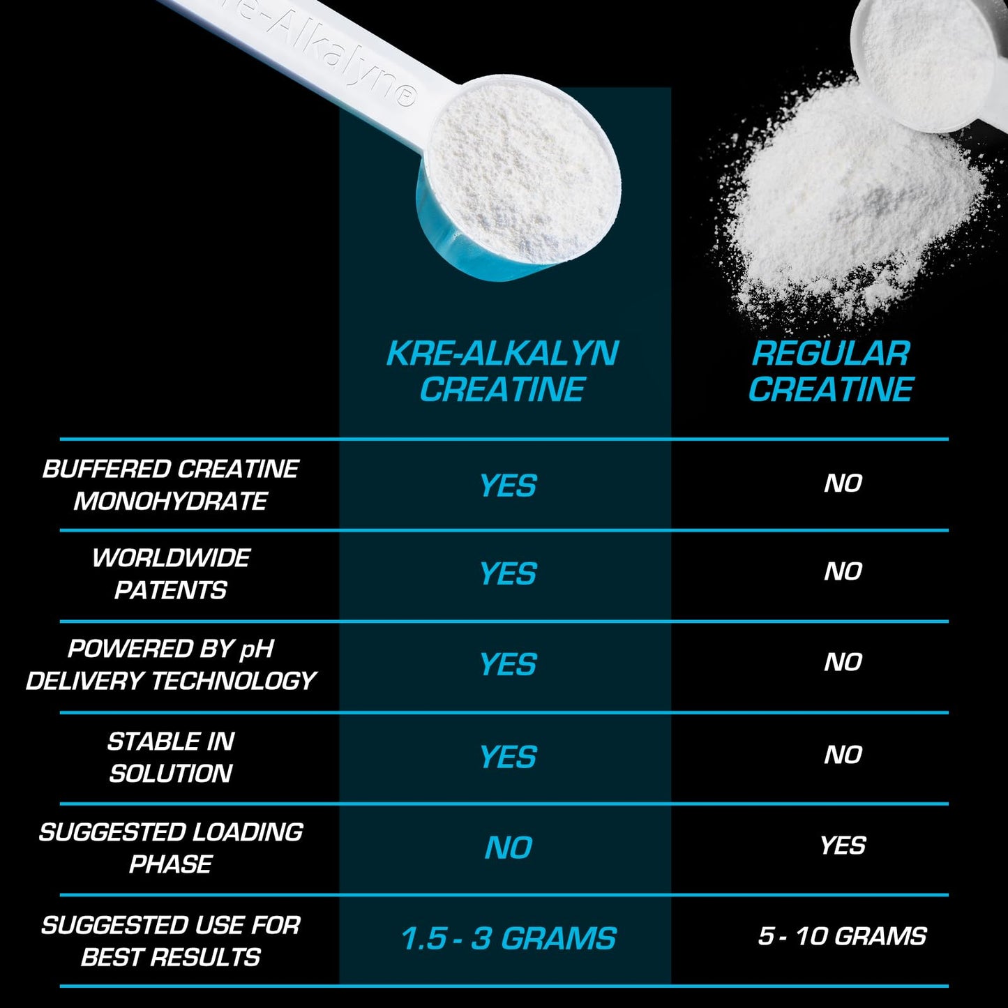 EFX Sports Kre-Alkalyn EFX Powder | pH Correct Creatine Monohydrate Powder Supplement | Strength, Muscle Growth & Performance | 66 Servings (Unflavored) - Maple Wellness Supplements