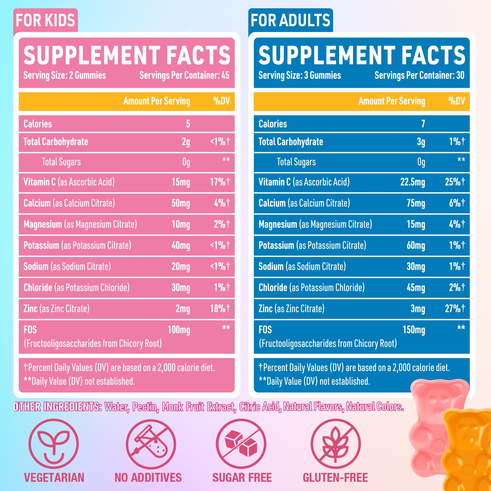 Electrolyte Gummies Sugar Free | Electrolyte Hydration Energy Gummies for Running & Sports - Energy Chews with Calcium & Vitamin C for Kids & Adults, - Maple Wellness Supplements