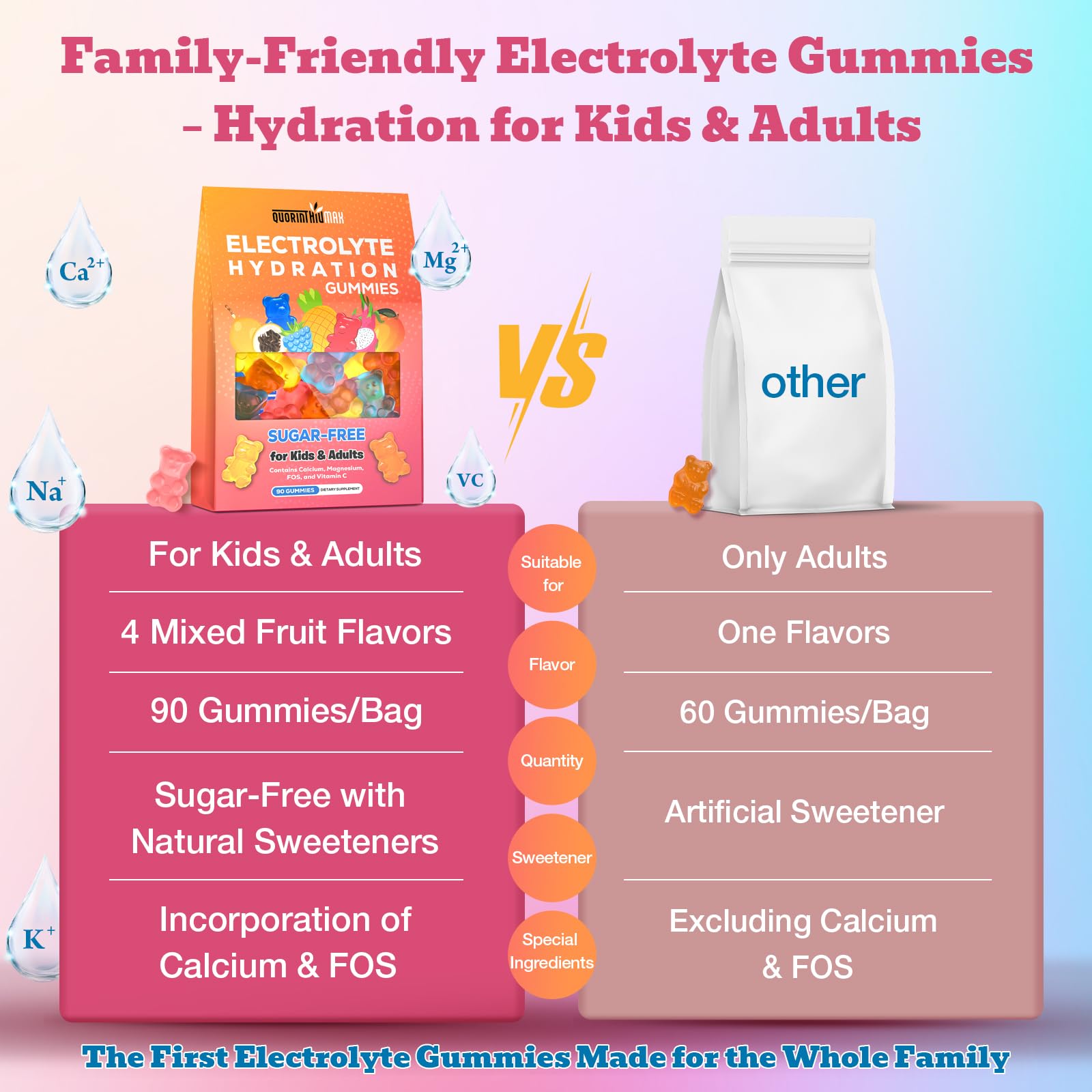 Electrolyte Gummies Sugar Free | Electrolyte Hydration Energy Gummies for Running & Sports - Energy Chews with Calcium & Vitamin C for Kids & Adults, - Maple Wellness Supplements