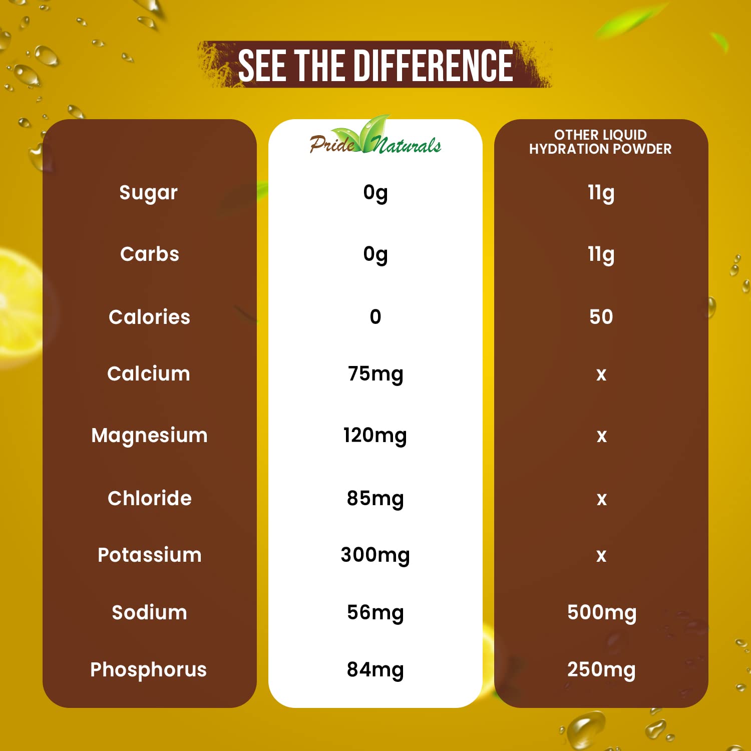 Electrolyte Powder - Refreshing Workout Recovery Electrolytes, Sugar Free, Gluten Free - Maple Wellness Supplements