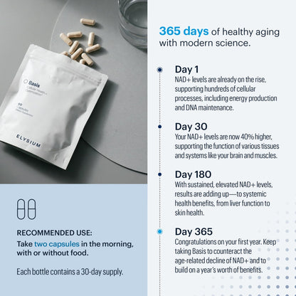 ELYSIUM Basis NAD Plus Supplement 30 Servings - with Nicotinamide Riboside 250mg and Pterostilbene 50mg - Healthy Aging Supplement & Cellular Energy - Maple Wellness Supplements
