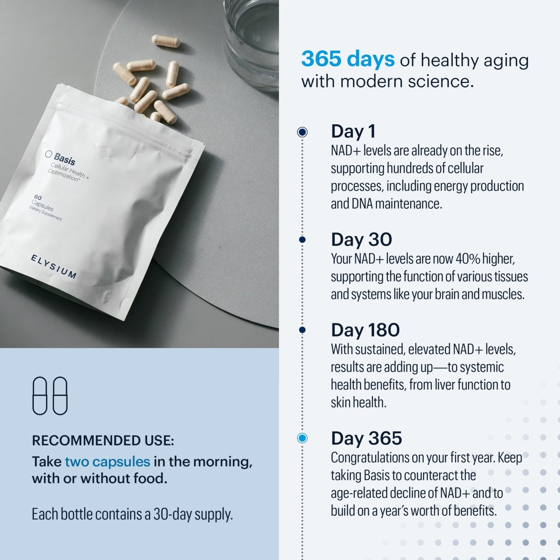 ELYSIUM Basis NAD Plus Supplement 30 Servings - with Nicotinamide Riboside 250mg and Pterostilbene 50mg - Healthy Aging Supplement & Cellular Energy - Maple Wellness Supplements