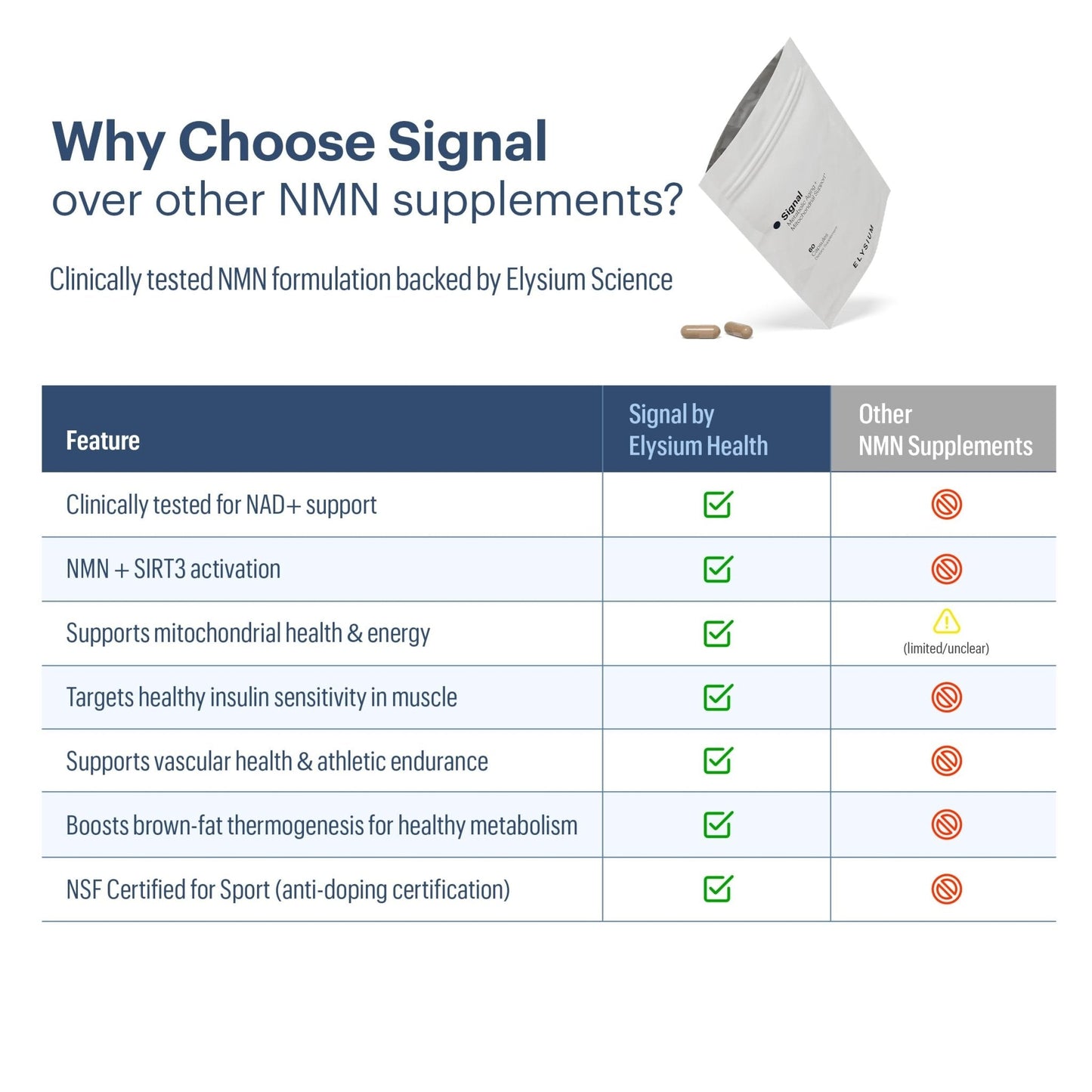 ELYSIUM Signal NMN Supplement - Clinically Proven to Support NAD+ Production, Mitochondrial Function & Metabolic Health - Nicotinamide Mononucleotide and SIRT3 Activation Complex- 30 Day Supply - Maple Wellness Supplements