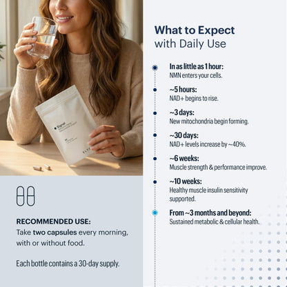 ELYSIUM Signal NMN Supplement - Clinically Proven to Support NAD+ Production, Mitochondrial Function & Metabolic Health - Nicotinamide Mononucleotide and SIRT3 Activation Complex- 30 Day Supply - Maple Wellness Supplements