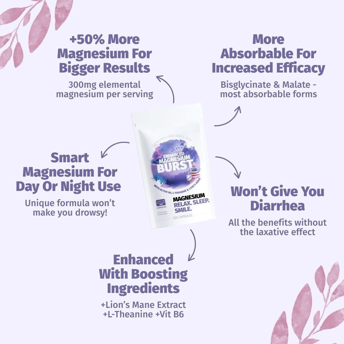 Enhanced Magnesium (Capsules) | Precise 300mg per Serving | Enhancement Blend: Organic Lion's Mane Extract, L-theanine, Active Vitamin B6 | 120 Capsules - by Organic Burst - Maple Wellness Supplements