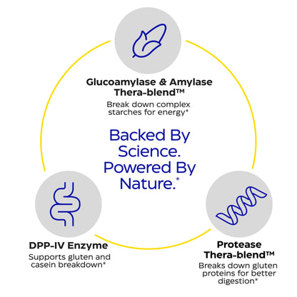 Enzymedica GlutenEase - Digestive Enzyme Supplement for Women & Men, Gluten & Casein Sensitivity Support, Enzymes for Digestion & Gut Health - Maple Wellness Supplements
