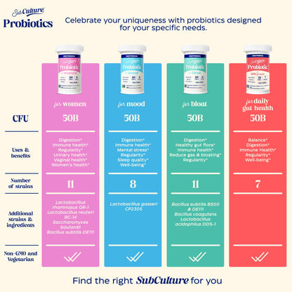 Enzymedica SubCulture Probiotic for Bloat & Digestive Health - Probiotic Supplement Capsules for Women & Men, 50 Billion CFU, Gut Health Support for Adults, - Maple Wellness Supplements