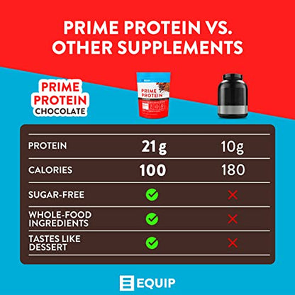 Equip Foods Prime Protein - Grass Fed Beef Protein Powder Isolate - Paleo and Keto - Maple Wellness Supplements
