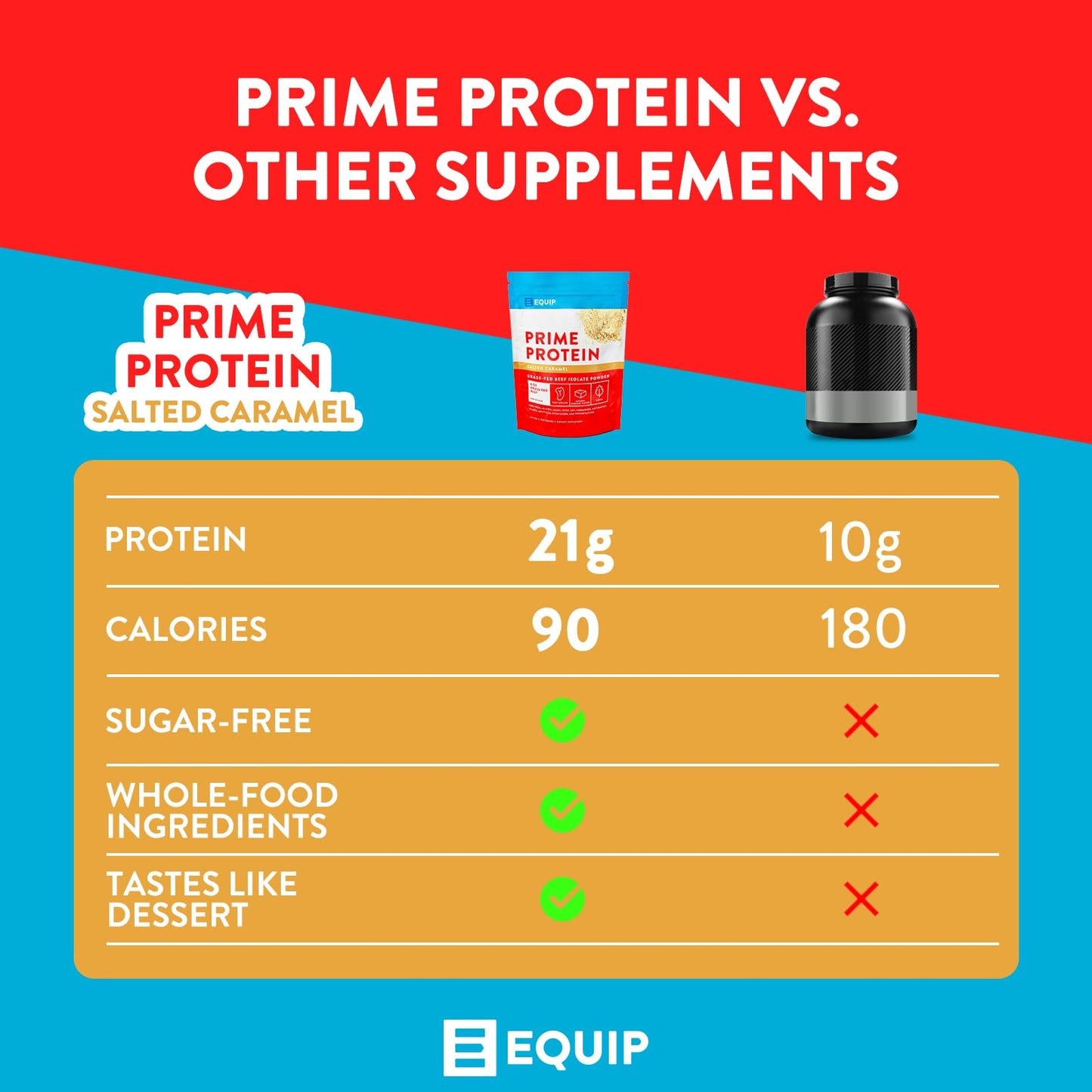 Equip Foods Prime Protein - Grass Fed Beef Protein Powder Isolate - Paleo and Keto - Maple Wellness Supplements
