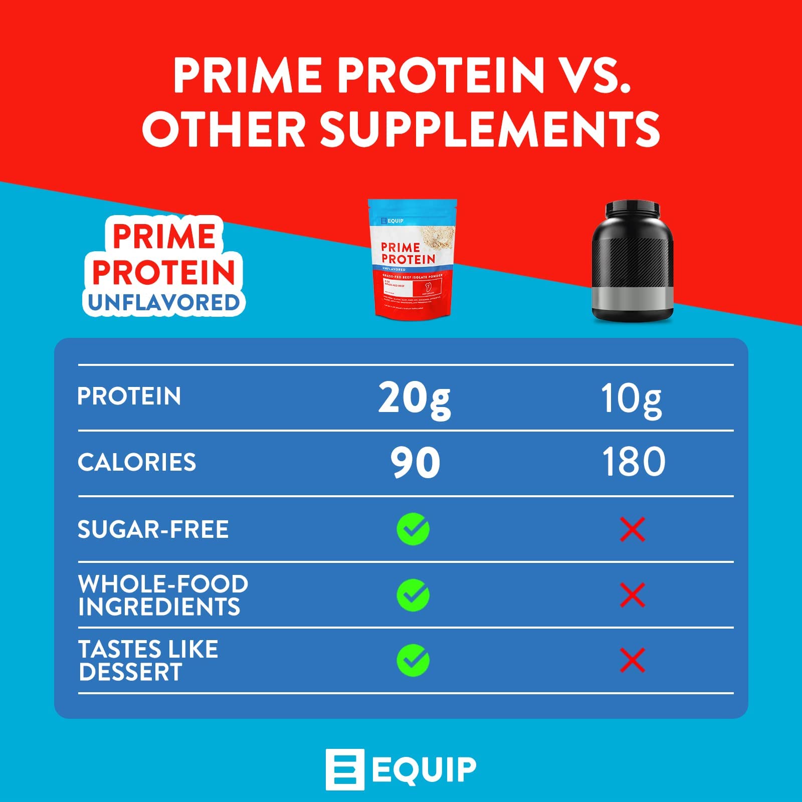 Equip Foods Prime Protein - Grass Fed Beef Protein Powder Isolate - Paleo and Keto Friendl - Maple Wellness Supplements