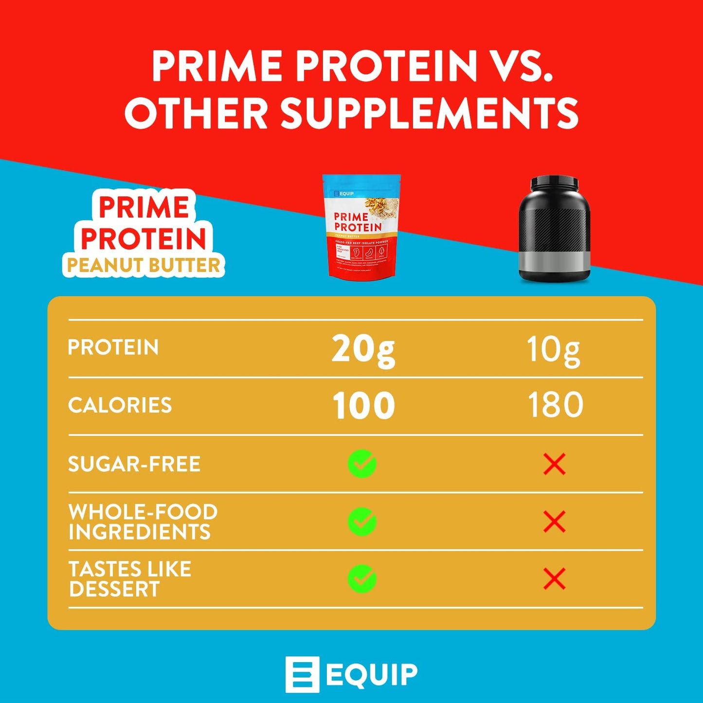 Equip Foods Prime Protein - Grass Fed Beef Protein Powder Isolate - Paleo and Keto Friendly - Maple Wellness Supplements
