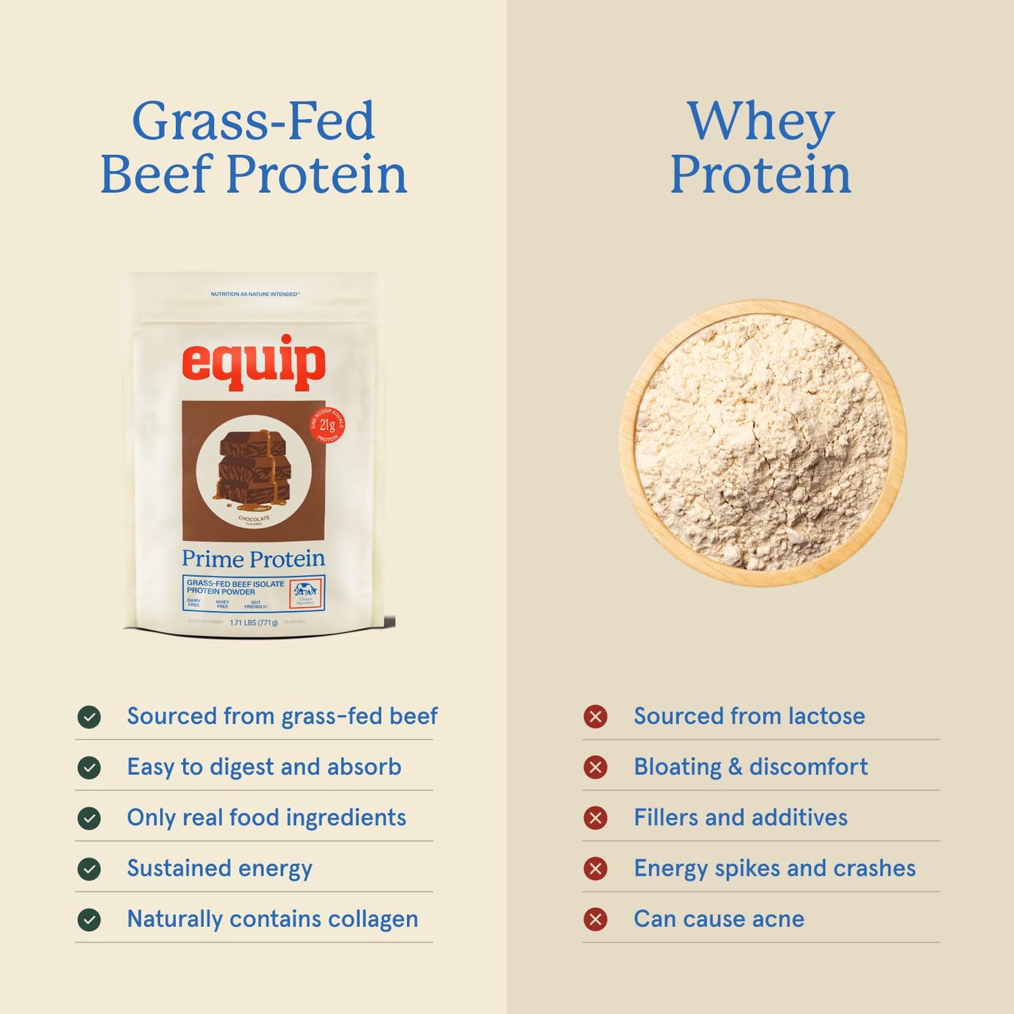 Equip Foods Prime Protein Powder | Clean, Grass Fed Beef Protein Powder | Carnivore Protein Isolate | Paleo, Keto Friendly | Gluten & Dairy Free | Helps Build & Repair Tissue - Maple Wellness Supplements