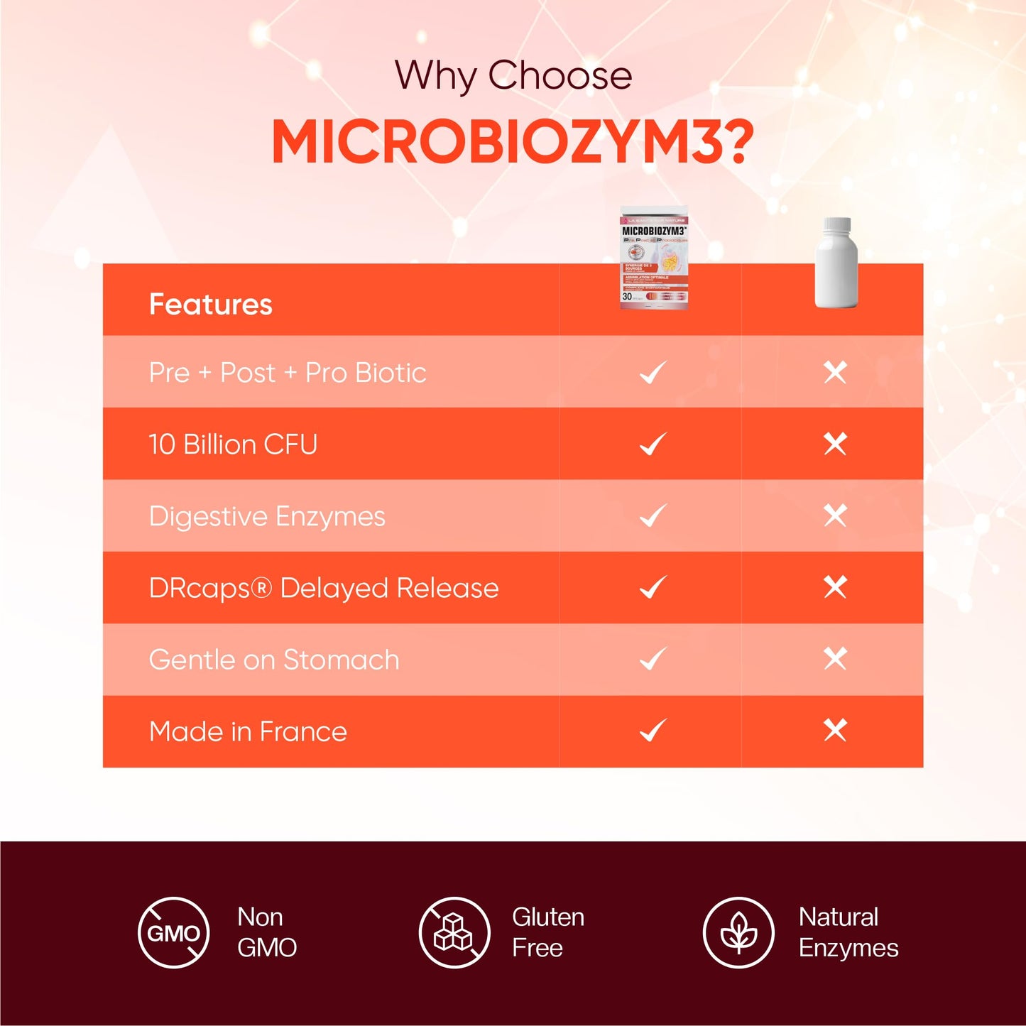 ERIC FAVRE Probiotics for Women Digestive Health – Triple Action with Prebiotics and Postbiotics, Reduces Bloating & Gas - Maple Wellness Supplements