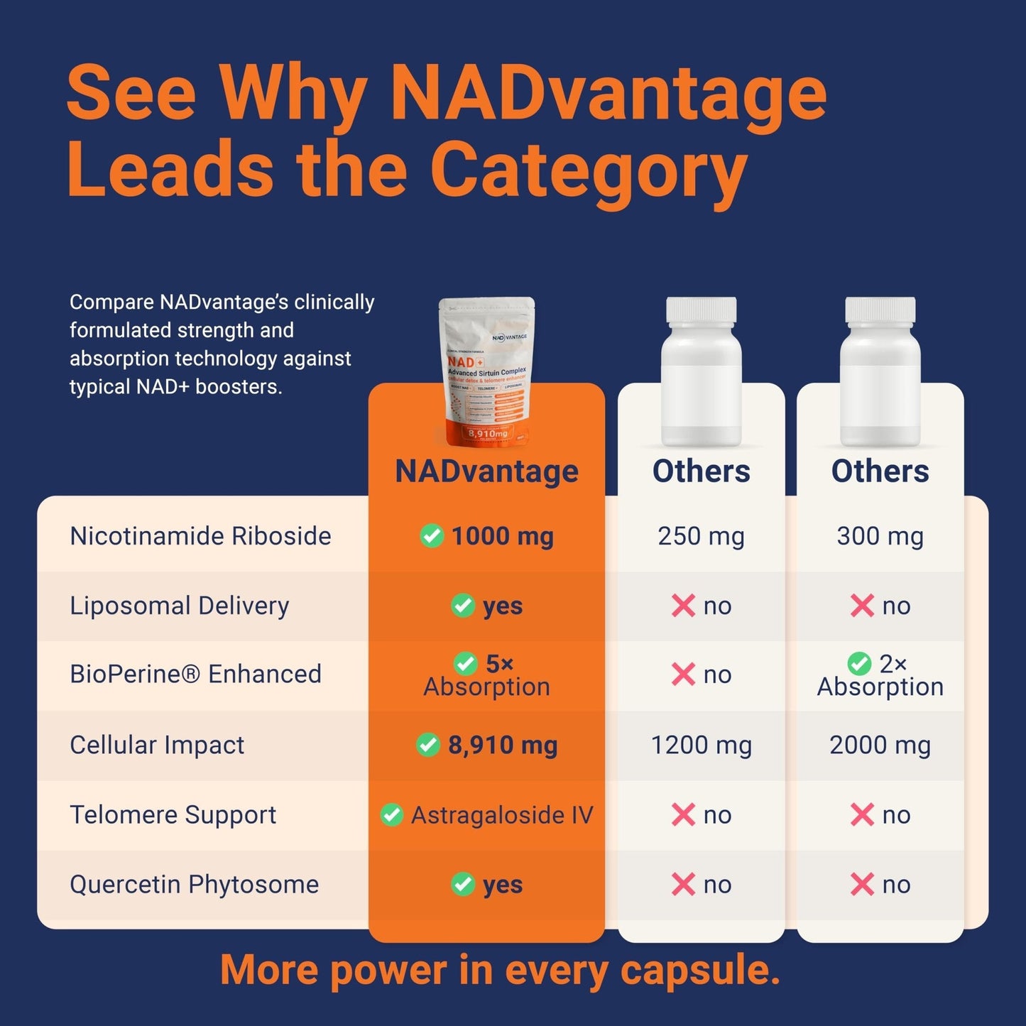 Eternaroot NAD+ 5D Matrix - High Potency NAD Precursor - 1000mg Nicotinamide Riboside (NR) + Liposomal Resveratrol - Clean Vegan Formula - Cellular Energy & Immune Support - Maple Wellness Supplements