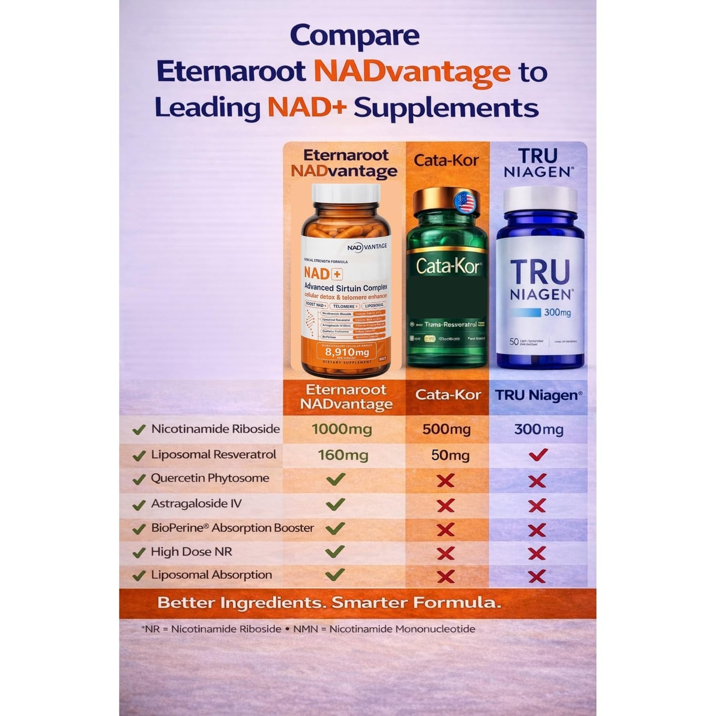 Eternaroot NAD+ 5D Matrix - High Potency NAD Precursor - 1000mg Nicotinamide Riboside (NR) + Liposomal Resveratrol - Clean Vegan Formula - Cellular Energy & Immune Support - Maple Wellness Supplements