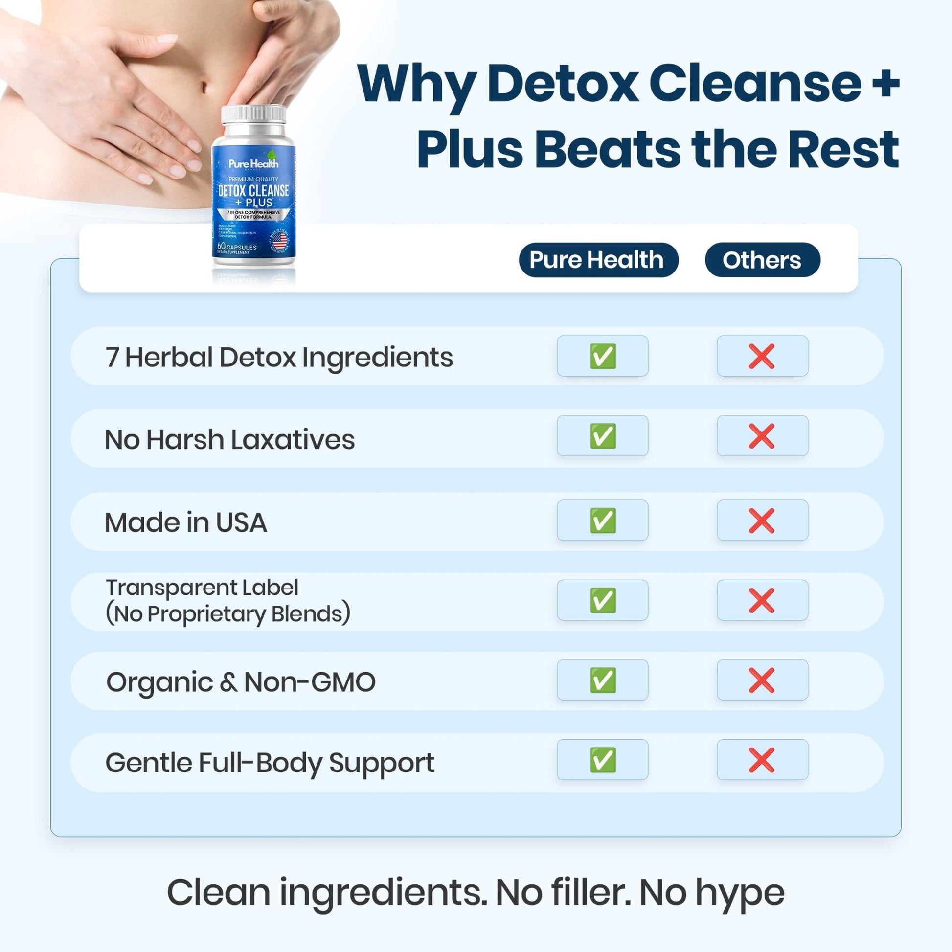 Extra Strength Fast Acting 7-in-ONE Advanced Formula - Full Body Cleanse - Detox & Liver Cleanse - Detox & Liver Repair, All Natural Toxins Remover, Healthy Cleansing Support for Liver (60 Capsule) - Maple Wellness Supplements