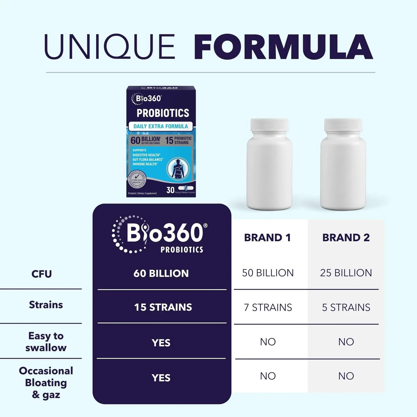 Extra Strength Probiotic for Digestive Health and Immune Support, 60 Billion CFU & 15 Strains, Gut Health Probiotics for Men and Women Supports Occasional Constipation, Diarrhea, Gas & Bloating, 30CT - Maple Wellness Supplements