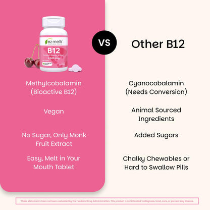 EZ Melts Dissolvable B12 2,500 mcg - Vitamin B12 for Energy & Immune Support - Non-GMO, Vegan & Gluten-Free - Maple Wellness Supplements